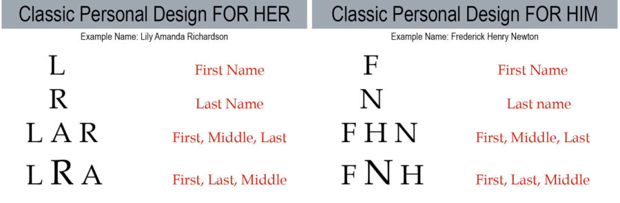 Monogram Layout Single